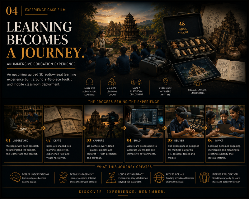 LEARNING BECOMES A JOURNEY. thumbnail