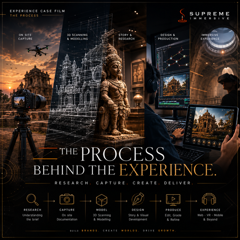 THE PROCESS BEHIND THE EXPERIENCE. thumbnail